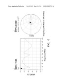 MANUFACTURING METHOD FOR A ZINC OXIDE PIEZOELECTRIC THIN-FILM WITH HIGH     C-AXIS ORIENTATION diagram and image