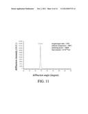 MANUFACTURING METHOD FOR A ZINC OXIDE PIEZOELECTRIC THIN-FILM WITH HIGH     C-AXIS ORIENTATION diagram and image