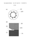 Fluid treatment equipment and treatment method diagram and image