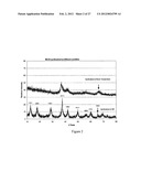 Nanostructured Compositions Having Reduced Dissolution of manganese and     methods of making and using the same diagram and image