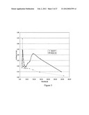 Nanostructured Compositions Having Reduced Dissolution of manganese and     methods of making and using the same diagram and image