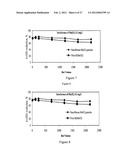 Nanostructured Compositions Having Reduced Dissolution of manganese and     methods of making and using the same diagram and image