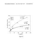 Nanostructured Compositions Having Reduced Dissolution of manganese and     methods of making and using the same diagram and image