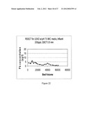 Nanostructured Compositions Having Reduced Dissolution of manganese and     methods of making and using the same diagram and image