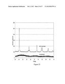 Nanostructured Compositions Having Reduced Dissolution of manganese and     methods of making and using the same diagram and image