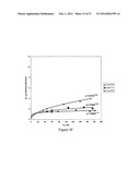 Nanostructured Compositions Having Reduced Dissolution of manganese and     methods of making and using the same diagram and image