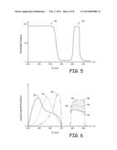 COLOR CORRECTION CIRCUITRY AND METHODS FOR DUAL-BAND IMAGING SYSTEMS diagram and image