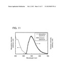 Organometallic Complex, Light-Emitting Element, Light-Emitting Device,     Electronic Device, and Lighting Device diagram and image