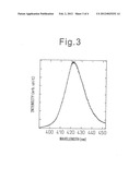 COMPOSITE SUBSTRATE FOR FORMATION OF LIGHT-EMITTING DEVICE, LIGHT-EMITTING     DIODE DEVICE AND MANUFACTURING METHOD THEREOF diagram and image