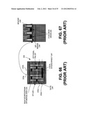 Process for Forming FINS for a FinFET Device diagram and image