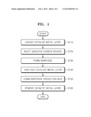 METHOD OF MANUFACTURING GRAPHENE diagram and image