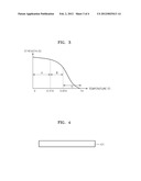 METHOD OF MANUFACTURING GRAPHENE diagram and image