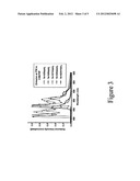 PHENYL AND FLUORENYL SUBSTITUTED PHENYL-PYRAZOLE COMPLEXES OF Ir diagram and image