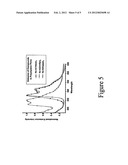 PHENYL AND FLUORENYL SUBSTITUTED PHENYL-PYRAZOLE COMPLEXES OF Ir diagram and image