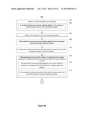 Device, Method, and Graphical User Interface for Aligning and Distributing     Objects diagram and image