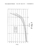 ORGANIC EL DEVICE, METHOD OF MANUFACTURING THE SAME AND PRINTER diagram and image