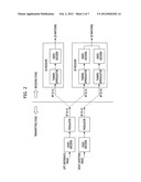 METHOD AND APPARATUS FOR TRANSMITTING/RECEIVING MULTI-VIEW PROGRAM IN     DIGITAL BROADCASTING SYSTEM diagram and image