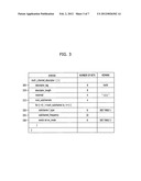 METHOD AND APPARATUS FOR TRANSMITTING/RECEIVING MULTI-VIEW PROGRAM IN     DIGITAL BROADCASTING SYSTEM diagram and image