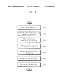 DISPLAY PANEL TEST APPARATUS AND METHOD OF TESTING A DISPLAY PANEL USING     THE SAME diagram and image