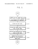 DISPLAY PANEL TEST APPARATUS AND METHOD OF TESTING A DISPLAY PANEL USING     THE SAME diagram and image