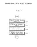 DISPLAY PANEL TEST APPARATUS AND METHOD OF TESTING A DISPLAY PANEL USING     THE SAME diagram and image