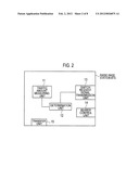 MOBILE COMMUNICATION METHOD, RADIO BASE STATION, RADIO NETWORK CONTROLLER,     CORE NETWORK DEVICE AND GATEWAY DEVICE diagram and image