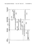 MOBILE COMMUNICATION METHOD, RADIO BASE STATION, RADIO NETWORK CONTROLLER,     CORE NETWORK DEVICE AND GATEWAY DEVICE diagram and image