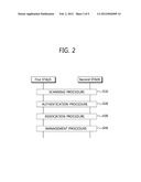 METHOD AND APPARATUS FOR REPORTING CHANNEL STATE INFORMATION OF     MULTI-CHANNEL IN WIRELESS LOCAL AREA NETWORK SYSTEM diagram and image