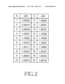 SCHEDULING METHOD AND APPARATUS FOR CONTROL AVERAGE TRANSMISSION RATE IN     MULTIPLE ANTENNA SYSTEM diagram and image