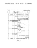 METHOD, EQUIPMENT AND MOBILE COMMUNICATION SYSTEM FOR REALIZING EXPLICIT     CALL TRANSFER diagram and image