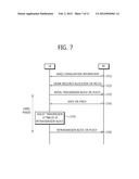 METHOD AND DEVICE FOR EFFECTING UPLINK HARQ ON A WIRELESS COMMUNICATIONS     SYSTEM diagram and image