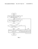 CABLE MODEM AND NETWORK REGISTRATION METHOD diagram and image