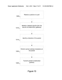 Addressing Techniques For Voice Over Internet Protocol Router diagram and image