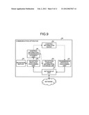 COMMUNICATION APPARATUS, METHOD, AND PROGRAM PRODUCT diagram and image