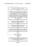 Variable Modulus Mechanism for Performing Equalization Without A Priori     Knowledge of Modulation Type or Constellation Order diagram and image