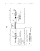 COMMUNICATION DEVICE AND COMMUNICATION METHOD IN DATA TRANSMISSION SYSTEM diagram and image