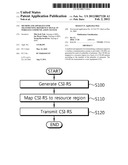 METHOD AND APPARATUS FOR TRANSMITTING REFERENCE SIGNAL IN WIRELESS     COMMUNICATION SYSTEM diagram and image