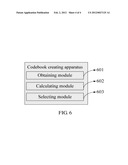 CODEBOOK, CODEBOOK CREATING METHOD, UPLINK TRANSMISSION METHOD AND     EQUIPMENT BASED ON THE CODEBOOK diagram and image