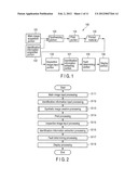 IMAGE PROCESSING METHOD AND IMAGE PROCESSING APPARATUS diagram and image