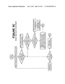 DATA SECURITY SYSTEM diagram and image