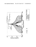 TIME-OF-FLIGHT SENSOR-ASSISTED IRIS CAPTURE SYSTEM AND METHOD diagram and image