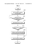 MOBILE TERMINAL AND METHOD OF CONTROLLING OPERATION OF THE MOBILE TERMINAL diagram and image