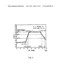 ULTRASONIC DIAGNOSIS APPARATUS AND METHOD FOR CONSTRUCTING DISTRIBUTION     IMAGE OF BLOOD FLOW DYNAMIC STATE diagram and image