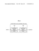 Apparatus for dividing image data and encoding and decoding image data in     parallel, and operating method of the same diagram and image