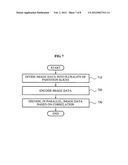 Apparatus for dividing image data and encoding and decoding image data in     parallel, and operating method of the same diagram and image