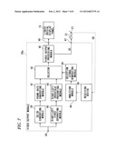 Video Reproductions Apparatus and Video Reproduction Method diagram and image