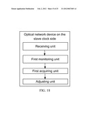 METHOD AND APPARATUS FOR SYNCHRONIZING TIME IN A PASSIVE OPTICAL NETWORK diagram and image