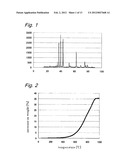 LOW VALENCE TITANIUM OXIDES AND METHOD OF PRODUCING THE SAME diagram and image