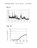 LOW VALENCE TITANIUM OXIDES AND METHOD OF PRODUCING THE SAME diagram and image