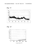 LOW VALENCE TITANIUM OXIDES AND METHOD OF PRODUCING THE SAME diagram and image